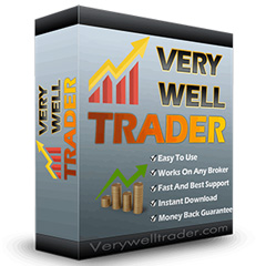 Very Well Trader Demo – profitable Forex EA for automated trading